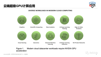 被美國(guó)禁售的A100、H100和MI250人工智能芯片的核心功能與AI應(yīng)用開(kāi)發(fā)